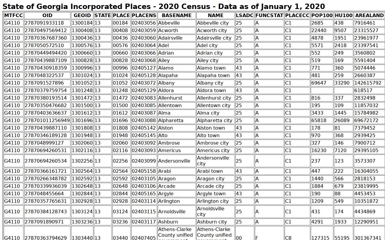 Fannin County traffic warrant city court routing context